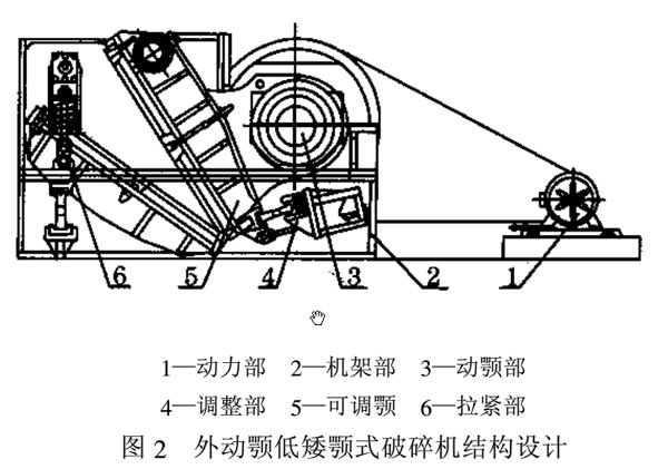 礦井下用低矮顎式破碎機(jī)結(jié)構(gòu)設(shè)計(jì)